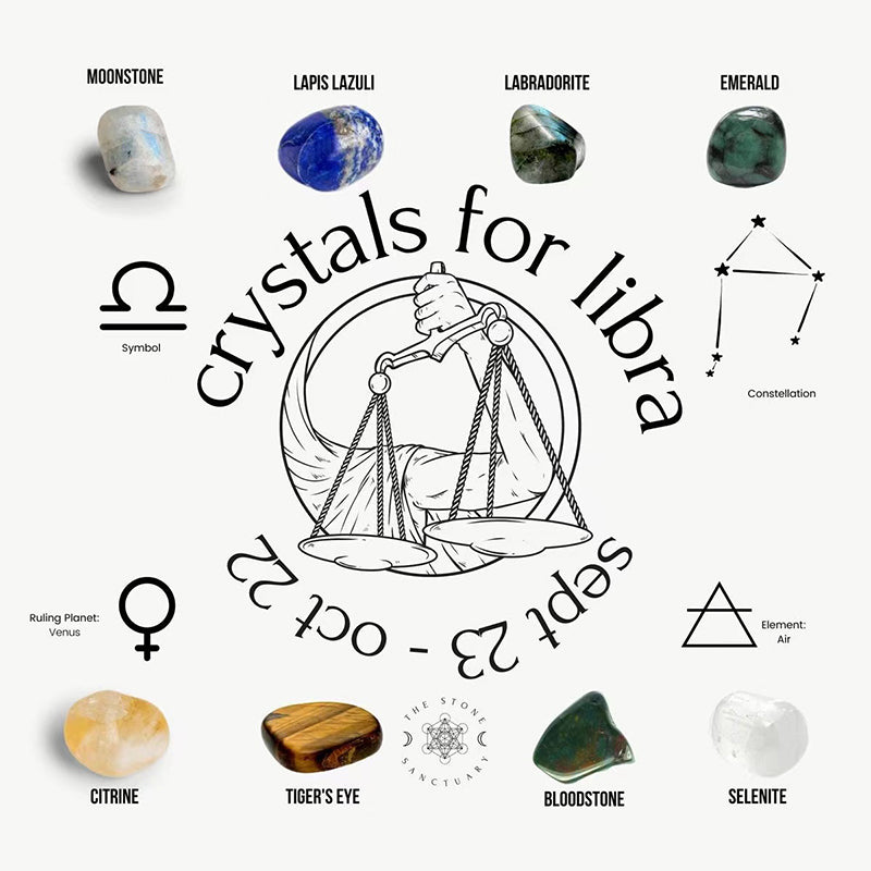 Crystal Healing Stones,Constellation Healing set gift,Crystal Kits