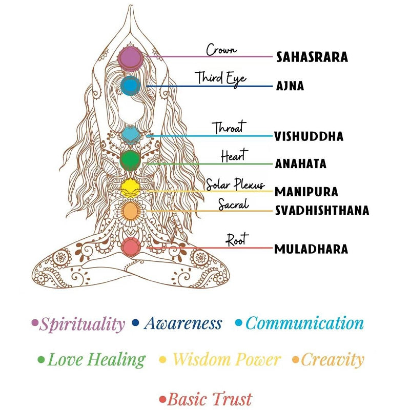 Seven Chakras faceted crystal stone bracelet with rainbow gemstones by Roline Crystal