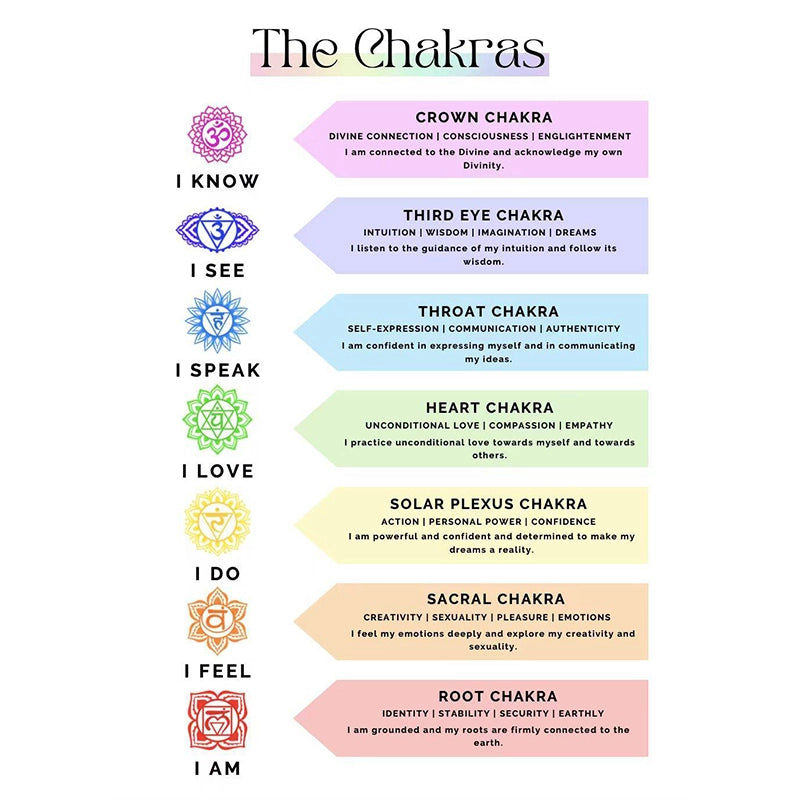 Seven Chakras faceted crystal stone bracelet with rainbow gemstones by Roline Crystal