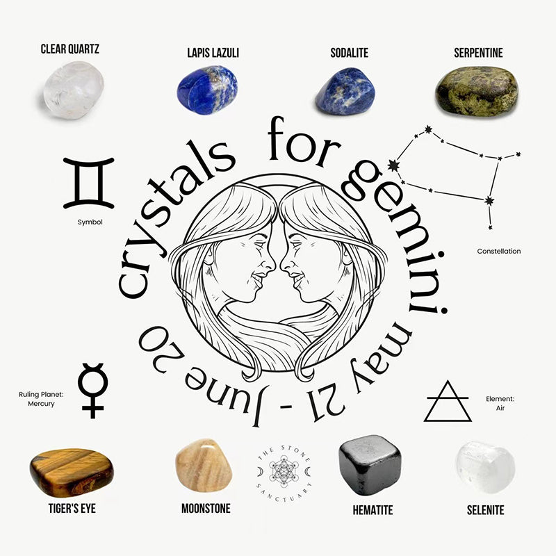 Crystal Healing Stones,Constellation Healing set gift,Crystal Kits