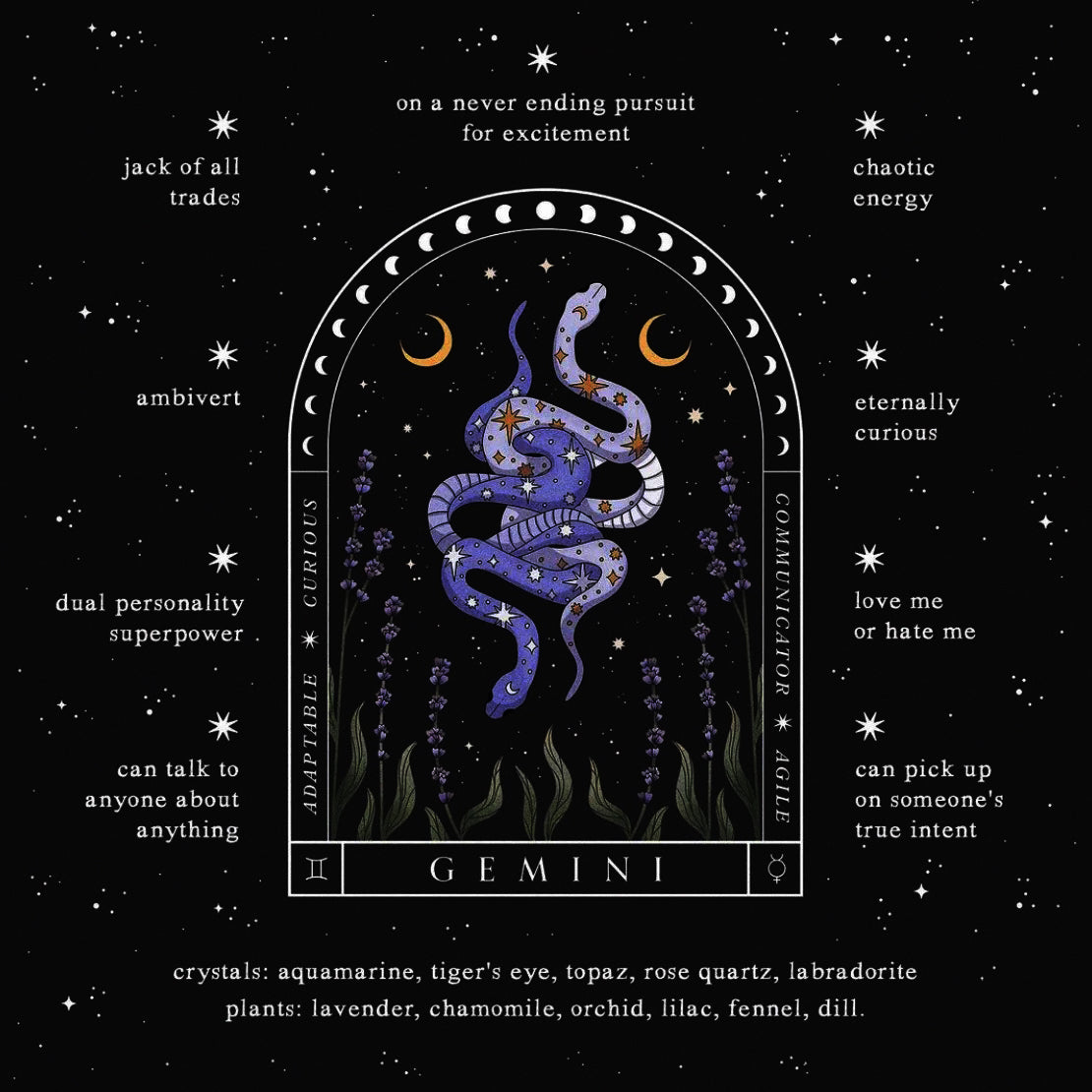 The Best Crystals for Gemini zodiac sign:Communication ＆ Change