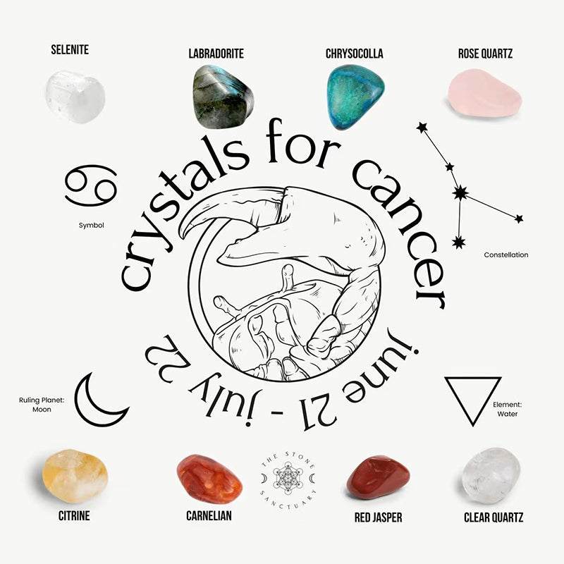 Crystal Healing Stones，Constellation Healing set gift，Crystal Kits