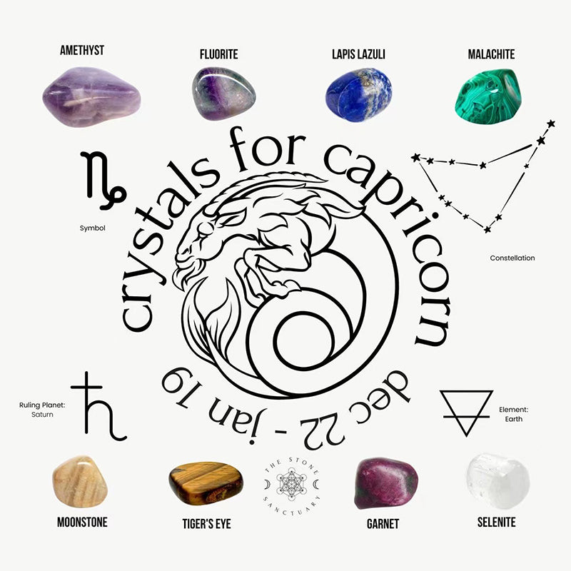 Crystal Healing Stones，Constellation Healing set gift，Crystal Kits